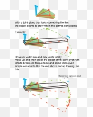 Unity Needs A Working Joint Gizmo - Diagram Png,Gizmo Png