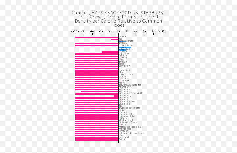 Candies Mars Snackfood Us Starburst Fruit Chews Original - Egg Protein Powder Composition Png,Starburst Candy Png