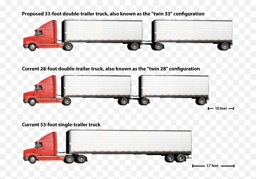 Proposed 33 Foot Double Trailer Trucks Are Much Longer - Double 53 Foot Trailers Png,Trailer Png