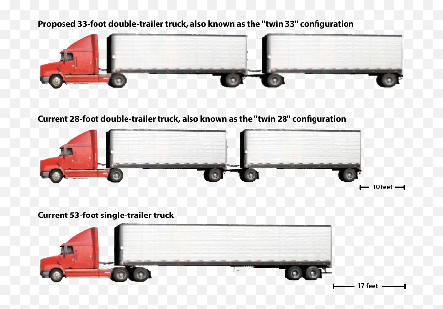 Truck Trailer Size. Trailer Size 53ft. Truck Double Trailer. 53 Ft Trailer Dimensions.