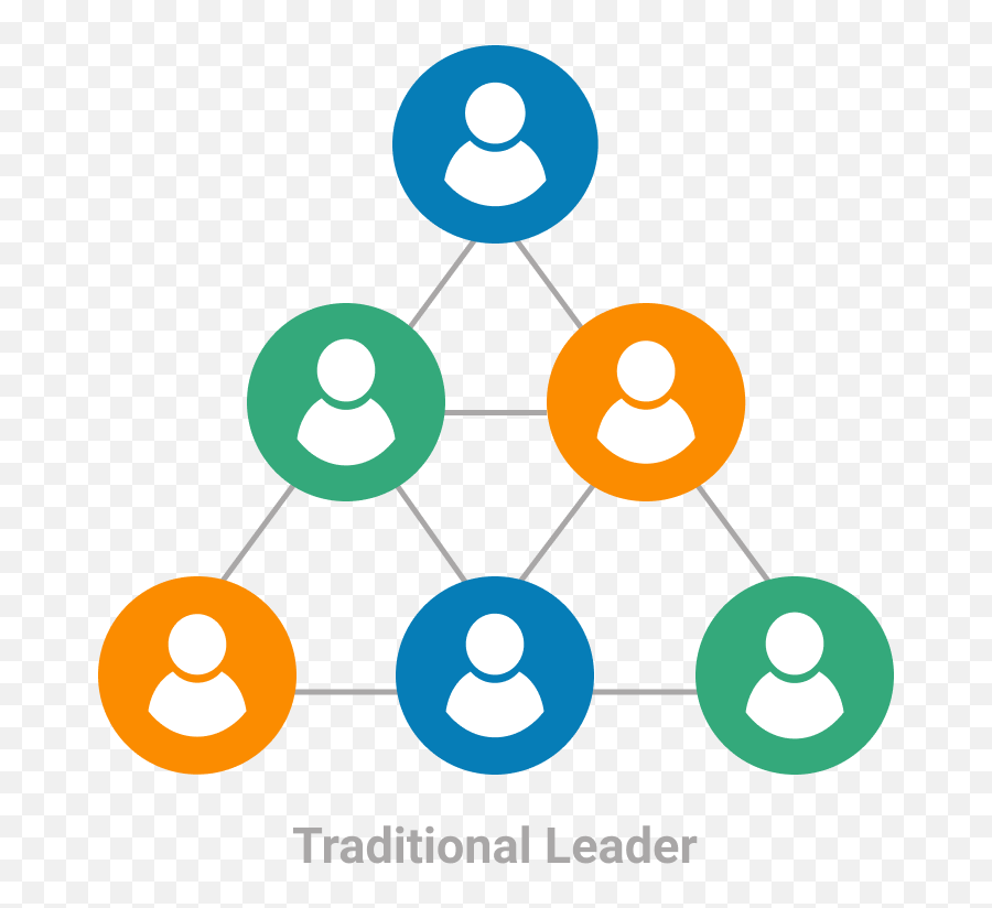 What Is Shared Leadership For Lean - Shared Leadership Png,Leader Png