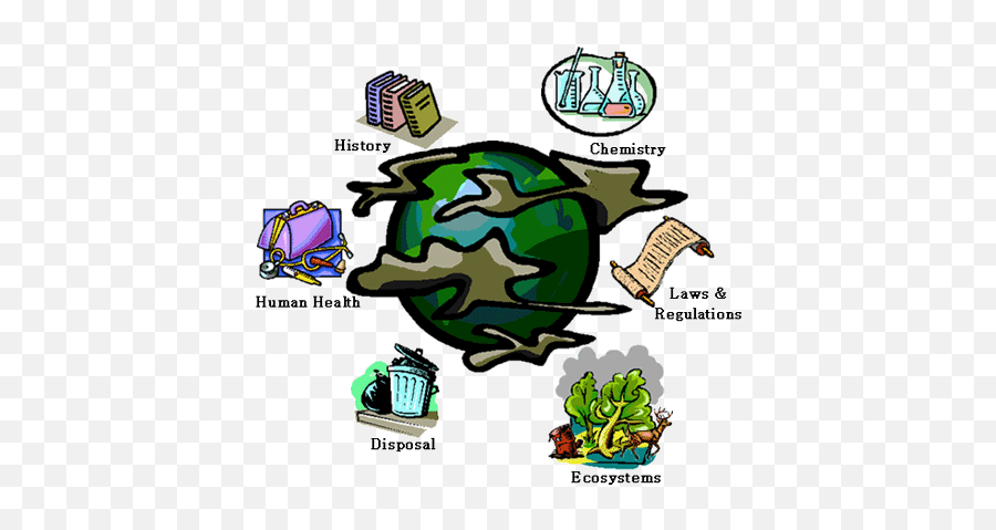 Global Warming - Many Types Of Pollution 451x414 Png Types Of Pollution Png,Pollution Png