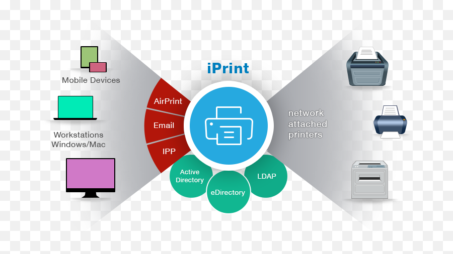 Micro Focus Iprint Feature Tour - Iprint Means Png,Maas360 Icon