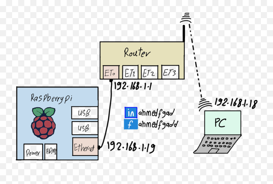 Building An Image Classifier Running - Raspberry Pi Png,Raspbian Icon