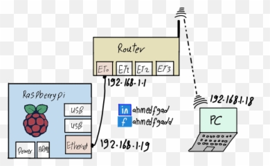 Building An Image Classifier Running - Raspberry Pi png