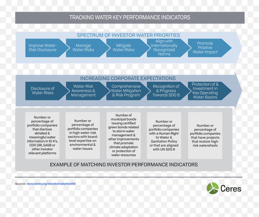 Investor Water Toolkit Ceres - Language Png,K Swiss Gen K Icon