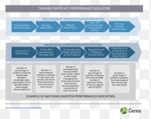 Investor Water Toolkit Ceres - Language png