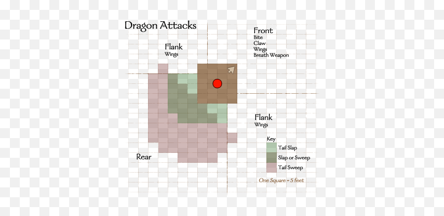 Combat Facing D20srdorg - Pathfinder Adjacent Png,Icon Variant Shield Change