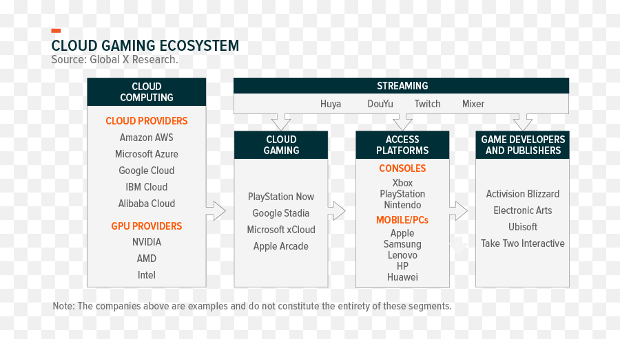 Video Game Industry Hits Reset In 2020 U2013 Global X Etfs - Video Game Ecosystem Png,Ps4 Game Has Pause Icon