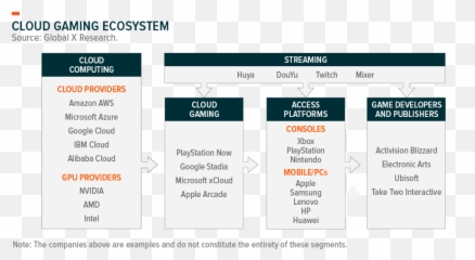 Video Game Industry Hits Reset In 2020 U2013 Global X Etfs - Ecosystem png