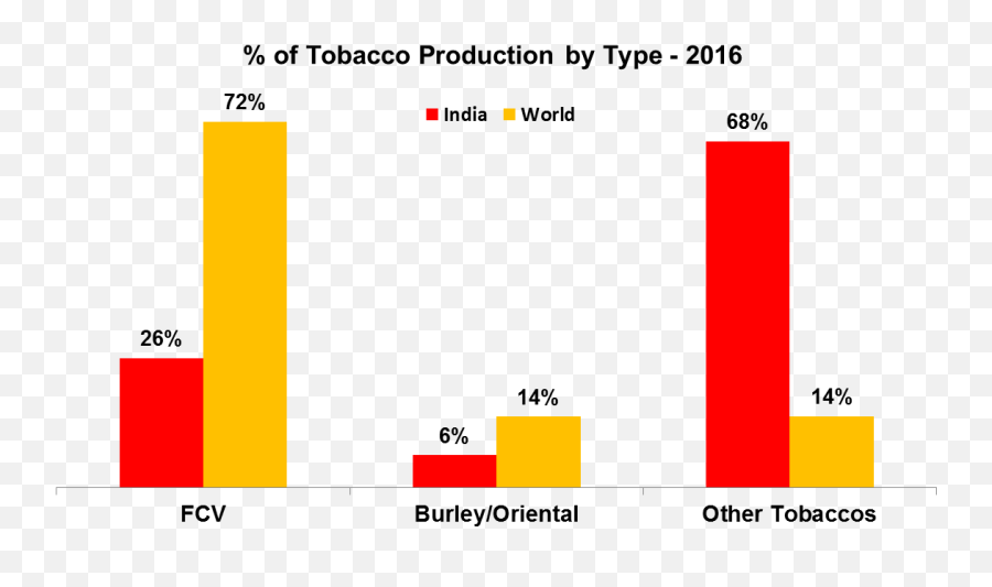Tobacco Production - Tiionline Png,Tobacco Png