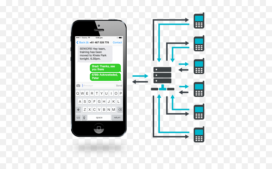 Broadcast Sms To Your Groups Power U0026 Simplicity For - Broadcast Sms Png,Sms Png