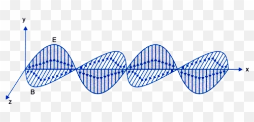Electromagnetic Waves - Draw An Diagram png