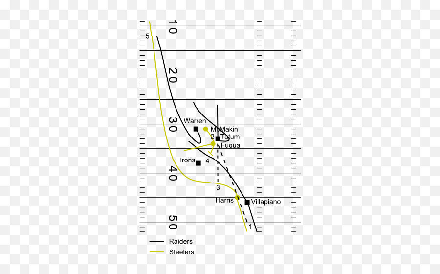 Immaculate Reception - Wikiwand Diagram Immaculate Reception Png,Steeler Icon