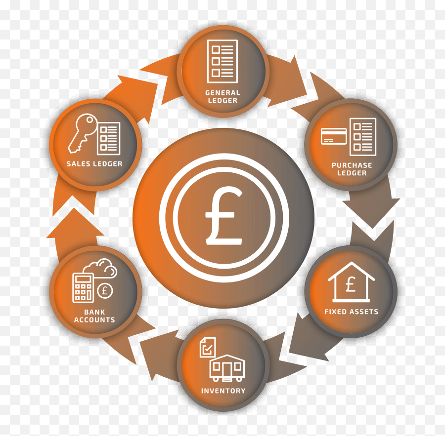 Holiday Park Finance Management Software Elitefinance - Logo Migraciones Argentina Png,General Ledger Icon