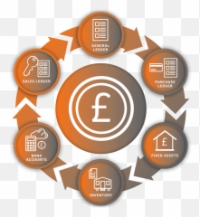 Holiday Park Finance Management Software Elitefinance - Logo Migraciones Argentina Png