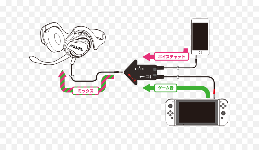 Voice Chat Device Looks Very Strange - Voice Chat On The Nintendo Switch Png,Splatoon 2 Png