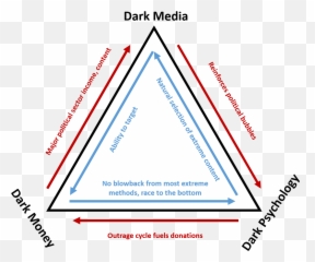 The New Iron Triangle U2014 A More Perfect Union Forum Png
