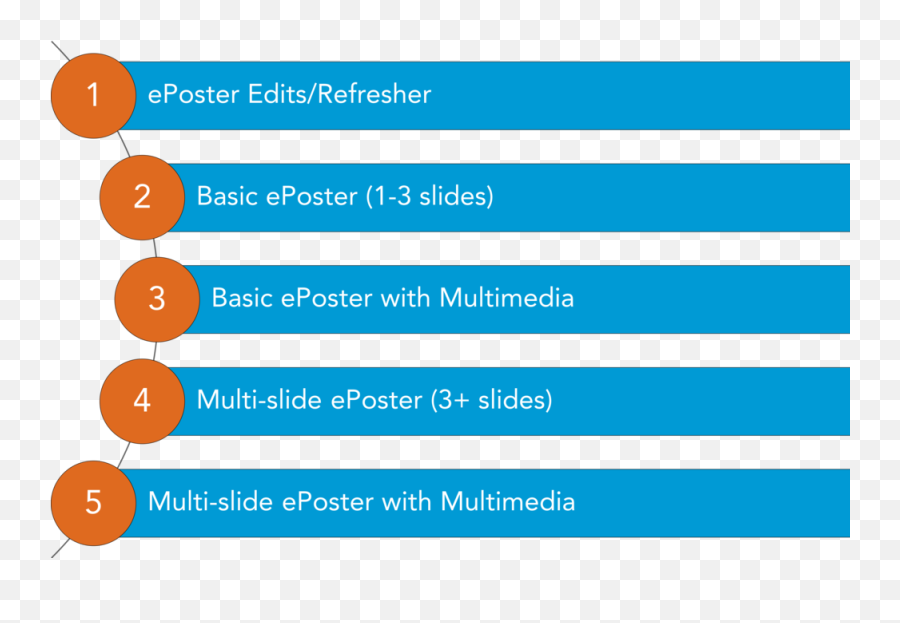 Eposter Design U2014 Eposterboards - Screenshot Png,How To Create A Png Image