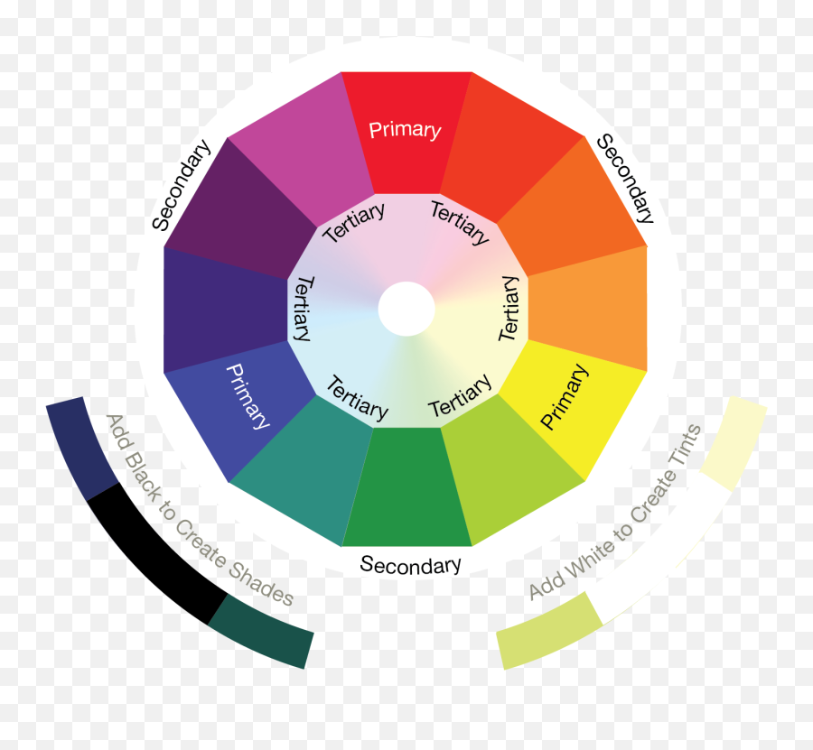 Color Wheel Analogy - Vertical Png,Color Wheel Transparent