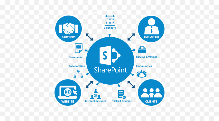 Modern Workplace - Build A Modern Workplace With Antares Png,Sharepoint Collaboration Icon