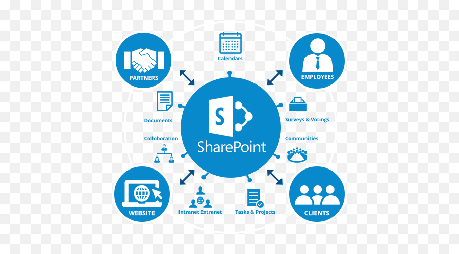 Sharepoint это