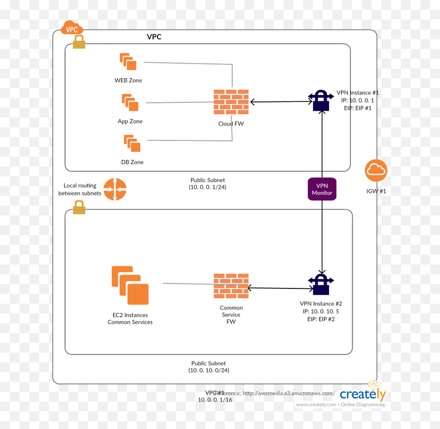 Creat Aws Diagrams Online - Infosec Memo Vertical Png,Cisco Router Visio Icon