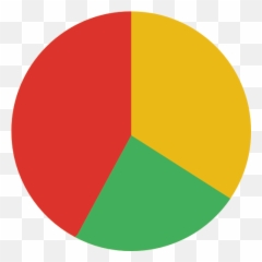 Pie Chart - Free business icons Chart Red Amber Green png