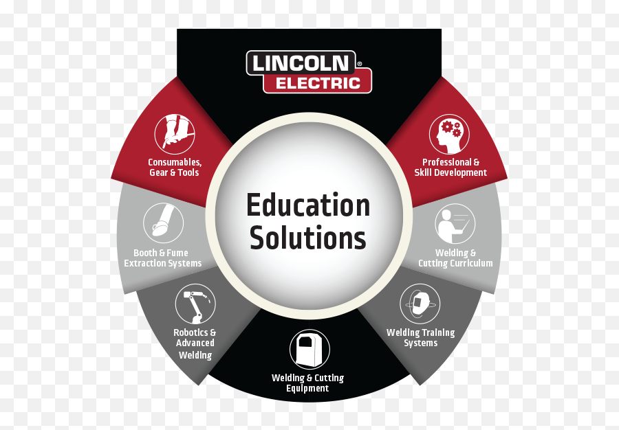 Lincoln Electric Education - The Most Comprehensive Welding Education And Training For Welding Png,Industrial Equipment Icon