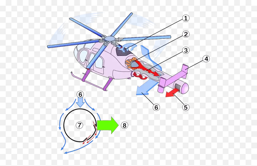 Do Airplanes Obey Archimedeu0027s Principle - Quora Helicopter Tail Rotor Works Png,Amphibious Icon A5