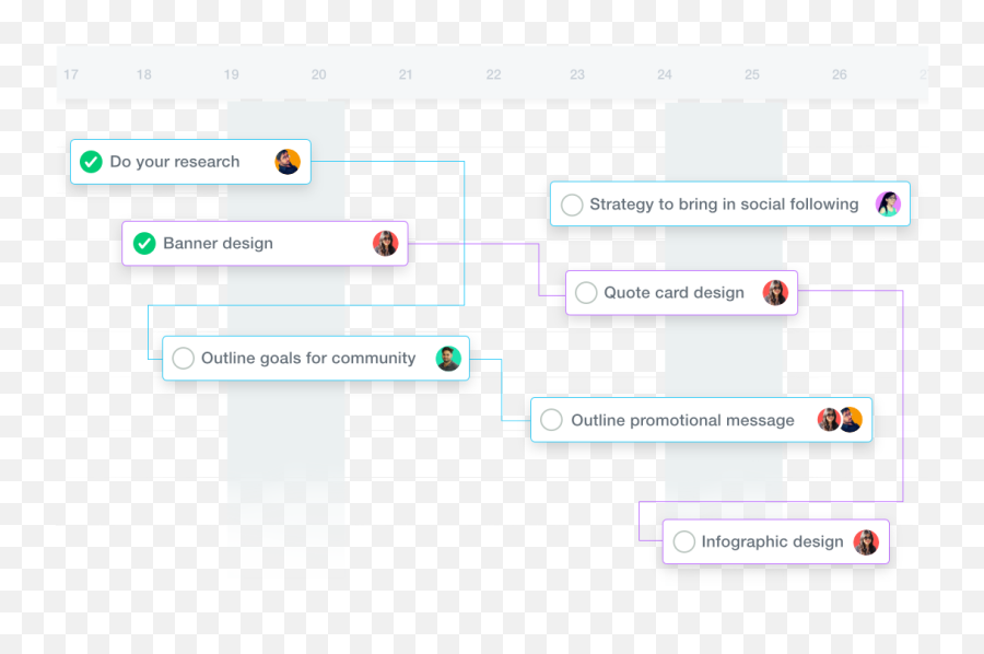 What Is Gantt Chart - Definition Benefits Features U0026 Software Proofhub Critical Path Png,Gantt Chart Icon