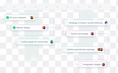 What Is Gantt Chart - Definition Benefits Features u0026 Software Proofhub Critical Path png