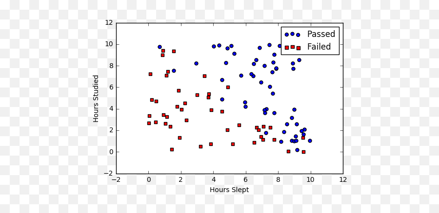 Logistic Regression In Brief Is A Png Icon