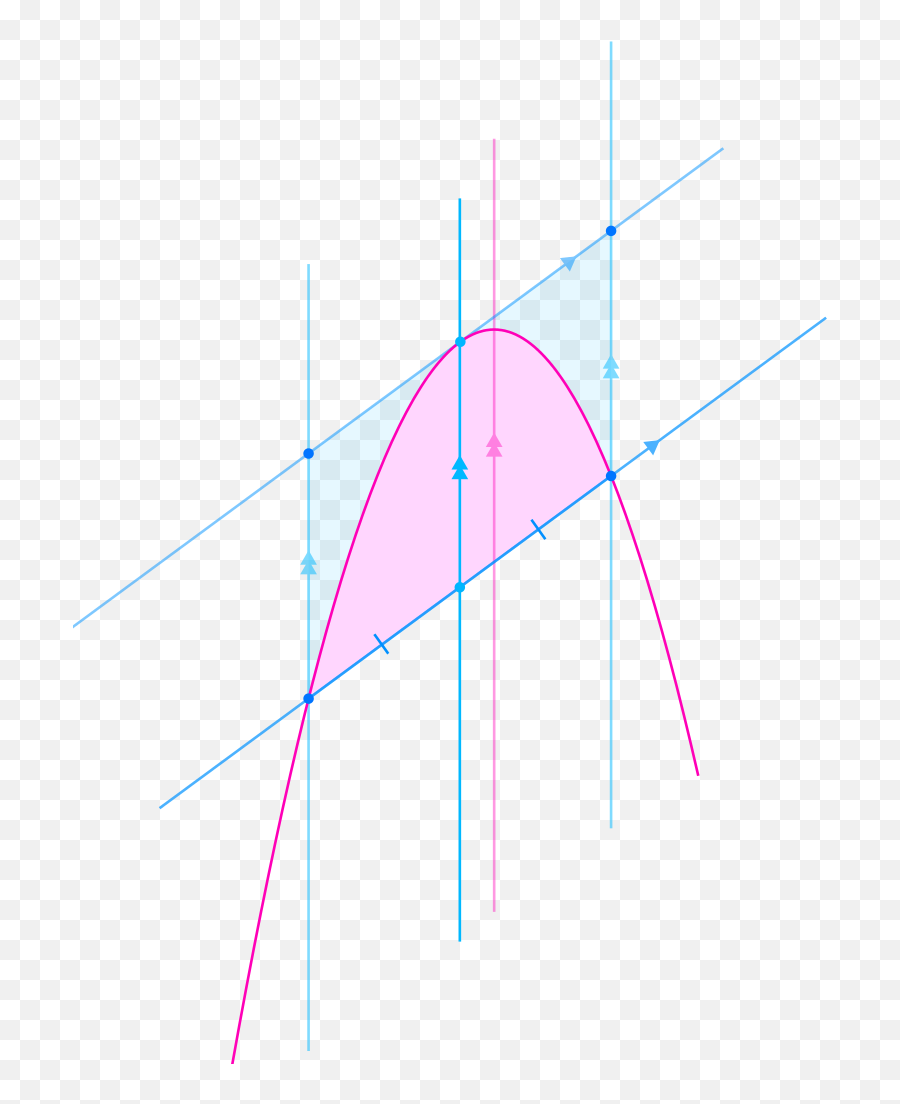 Filearea Between A Parabola And Chordsvg - Wikipedia Diagram Png,Parabola Png