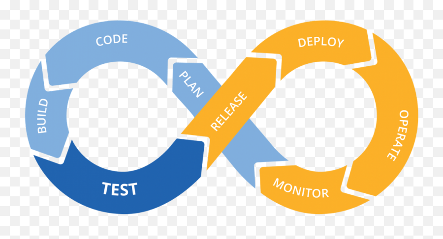 What Is - Devops Project Management Png,Software Test Icon