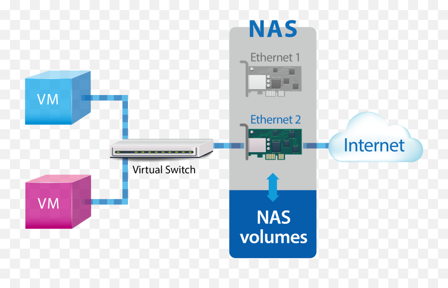 Virtualization Station Vm Direct Access - Qnap Virtual Switch Png,Qnap Icon