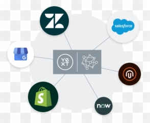 Integrations Yext - Salesforce png