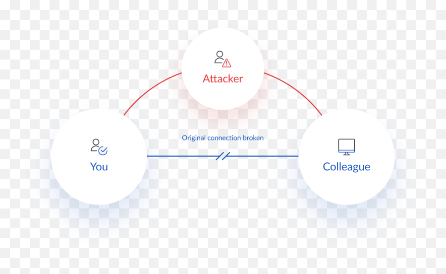 What Is A Man - Inthemiddle Attack And How Can It Be Man In The Middle Transaction Attack Png,Local Area Network Icon