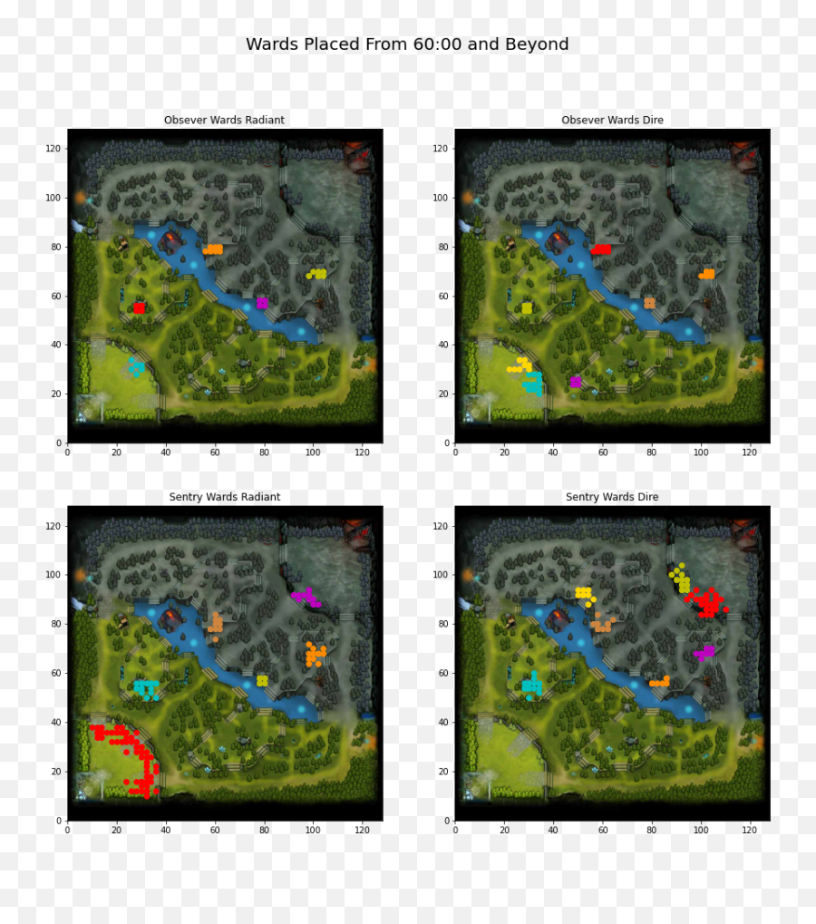 Where To Place Wards In Dota2 Learning From Pro Gamers By - Put Wards Dota 2 Early Game Png,Dota 2 Hero Icon