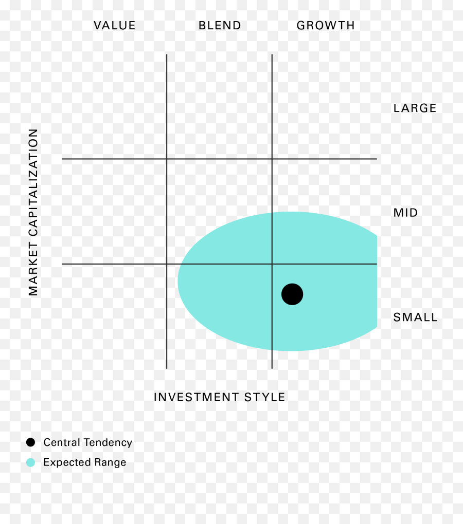 Vexpx - Vanguard Explorer Fund Investor Shares Vanguard Dot Png,Destiny 2 Lost Sector Icon