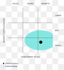 Vexpx - Vanguard Explorer Fund Investor Shares Dot png