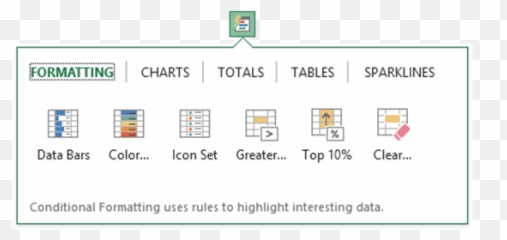 Quick Analysis In Excel - Have you even noticed it Google Sheet png