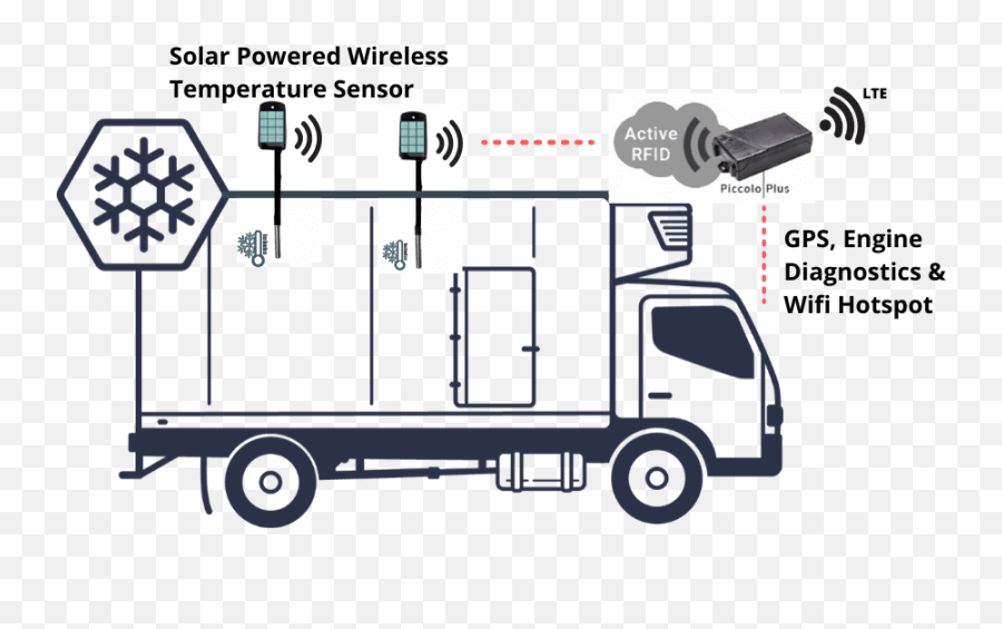 Tráiler Refrigerado Reefermonitoreo De Temperatura Png Gps Track Icon