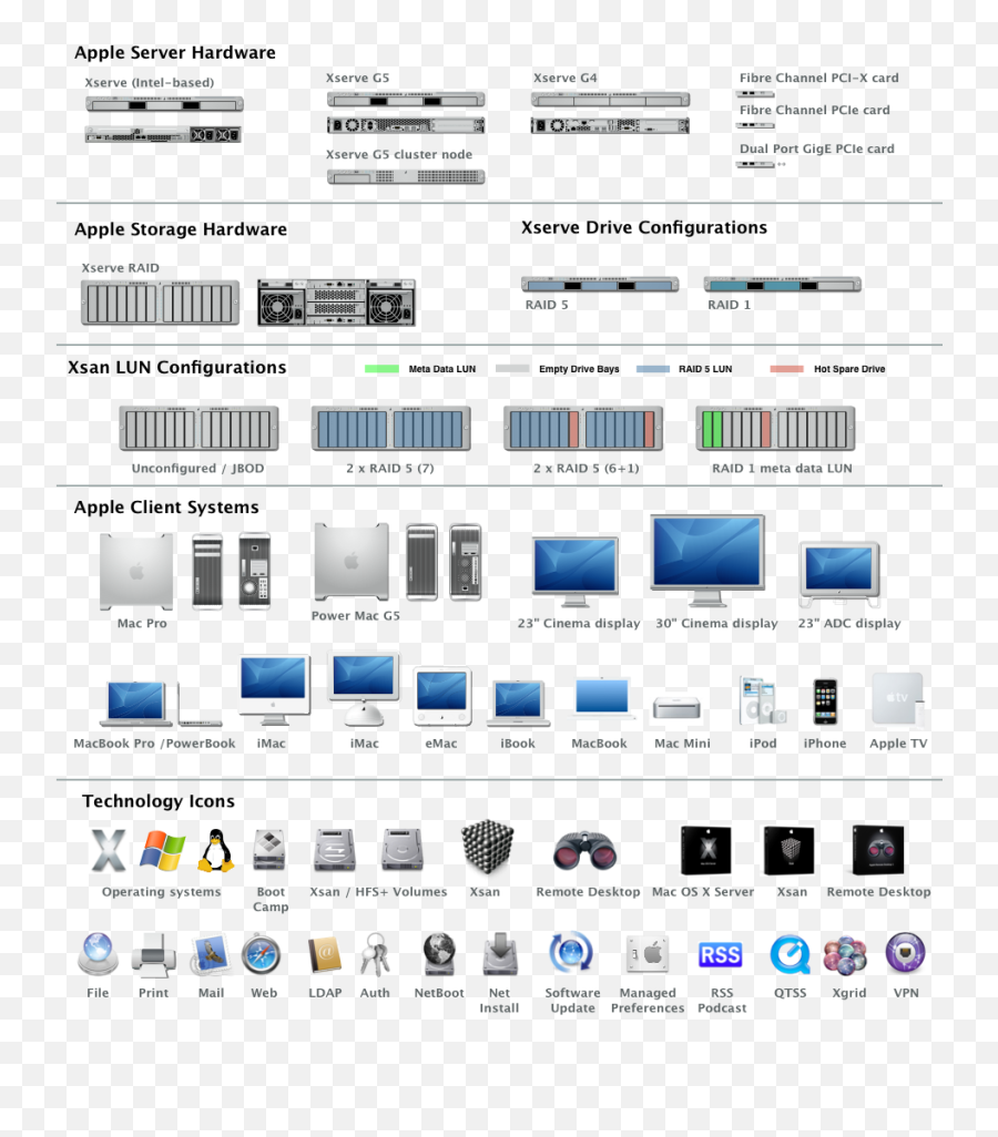 Apple Server And Storage 02 - 08 Graffletopia Png,Visio Icon