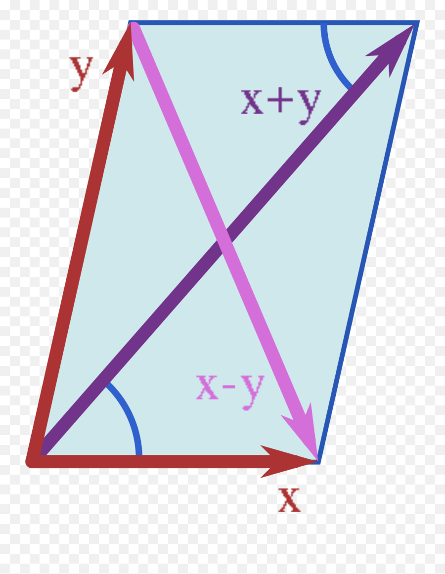 Parallelogram Law - Règle Du Parallélogramme Png,Parallelogram Png