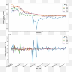 Use Case 2 Particles U2014 Oceanspy 020 Documentation - Plot png