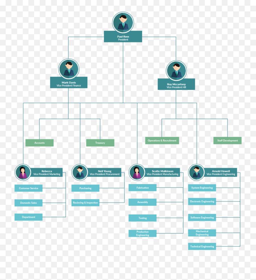Org Chart With Pictures To Easily - Organization Chart Png,Organizational Structure Icon