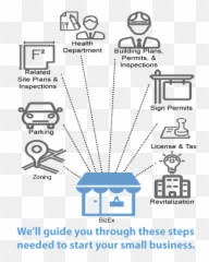 New Bizex Program Helps Small Businesses Successfully - Vertical png