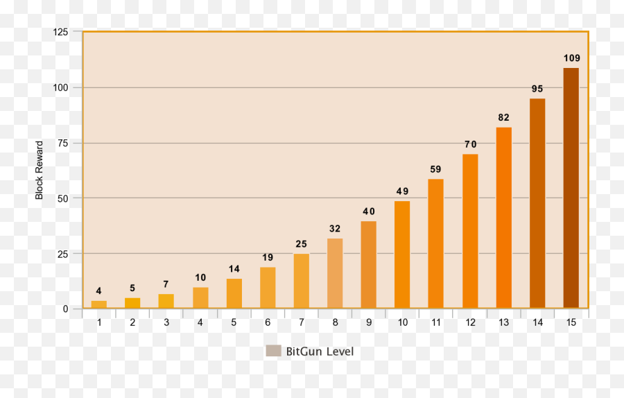 Zeon The Cryptocurrency For Gpus - Statistical Graphics Png,Zeon Icon