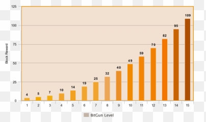 Zeon The Cryptocurrency For Gpus - Statistical Graphics png